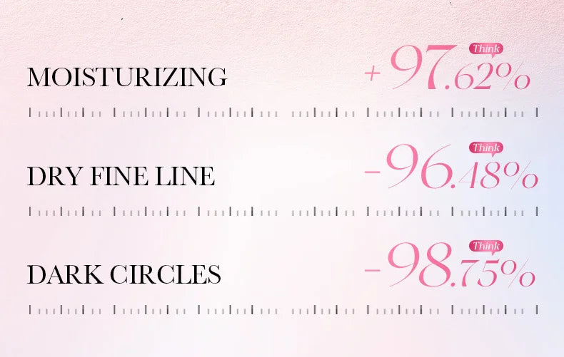 80pcs BIOAQUA Nicotinamide Collagen Eye Mask Anti Dark Circles Whitening Anti-Wrinkles Moisturizing Anti-Aging Eye Patches